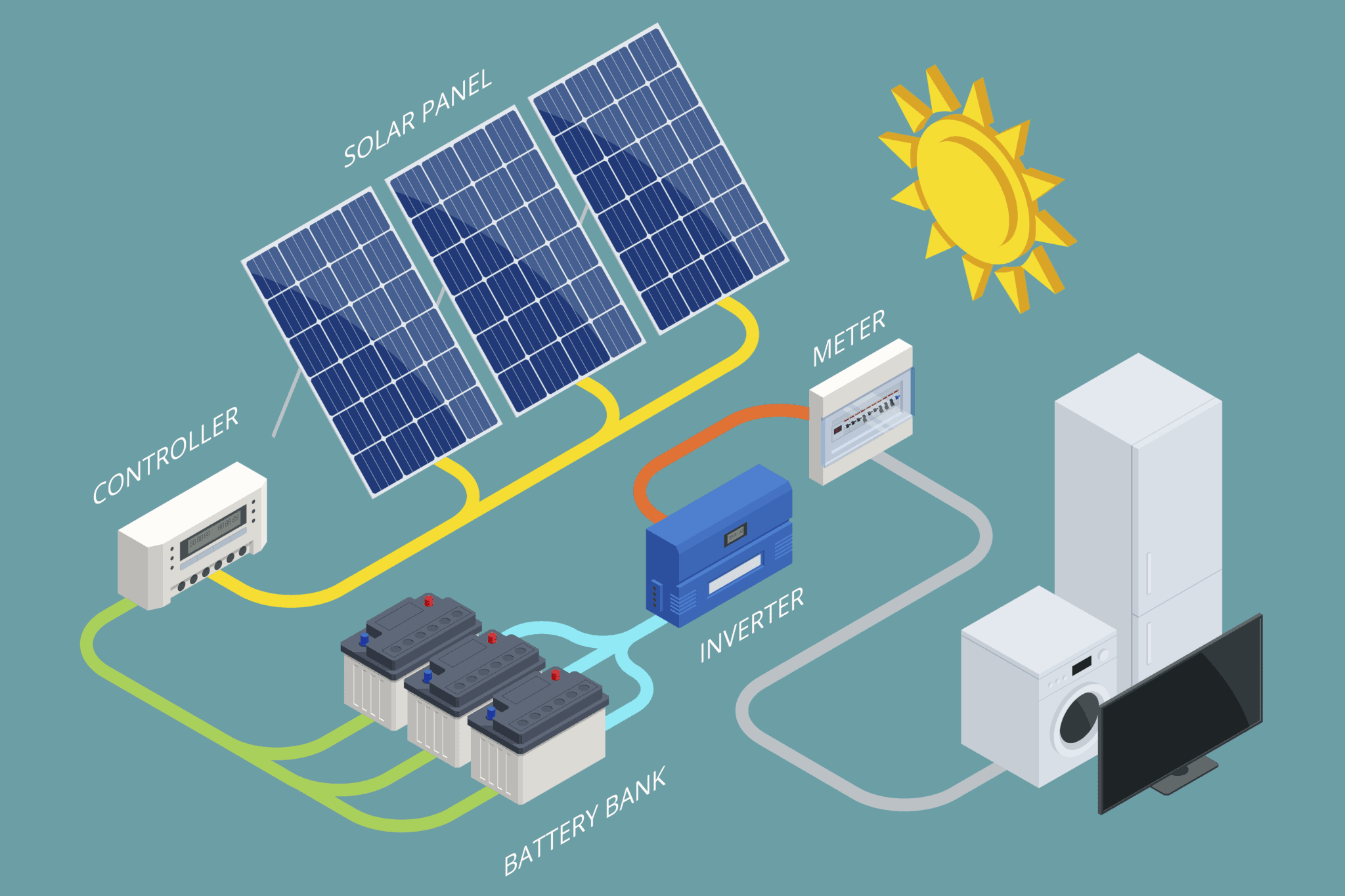 Solar Battery 101: Everything You Need to Know