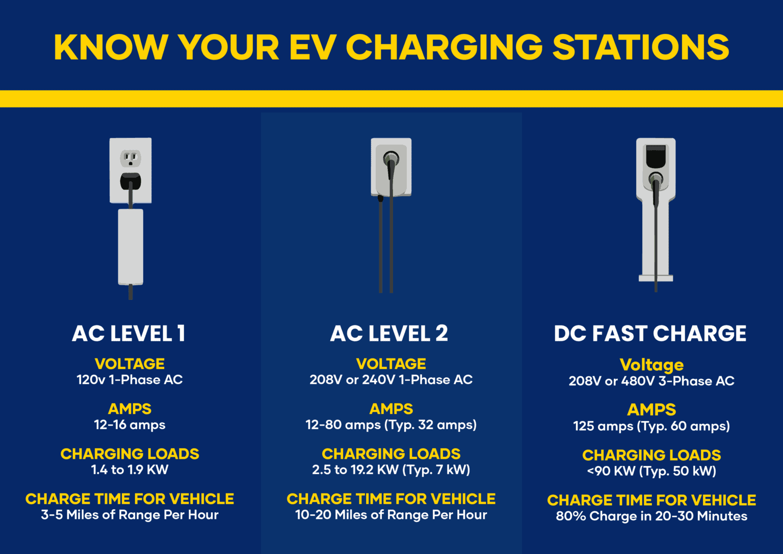 Charging Electric Vehicles (EV) With Solar Everything You Need to